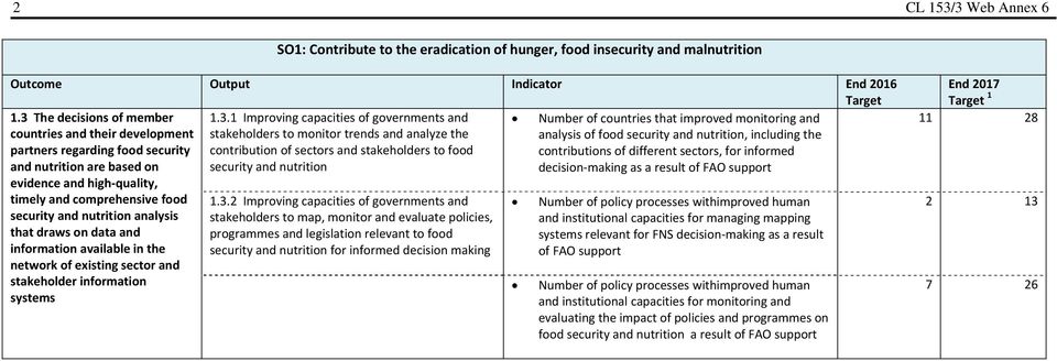 improved monitoring and countries and their development stakeholders to monitor trends and analyze the analysis of food security and nutrition, including the partners regarding food security
