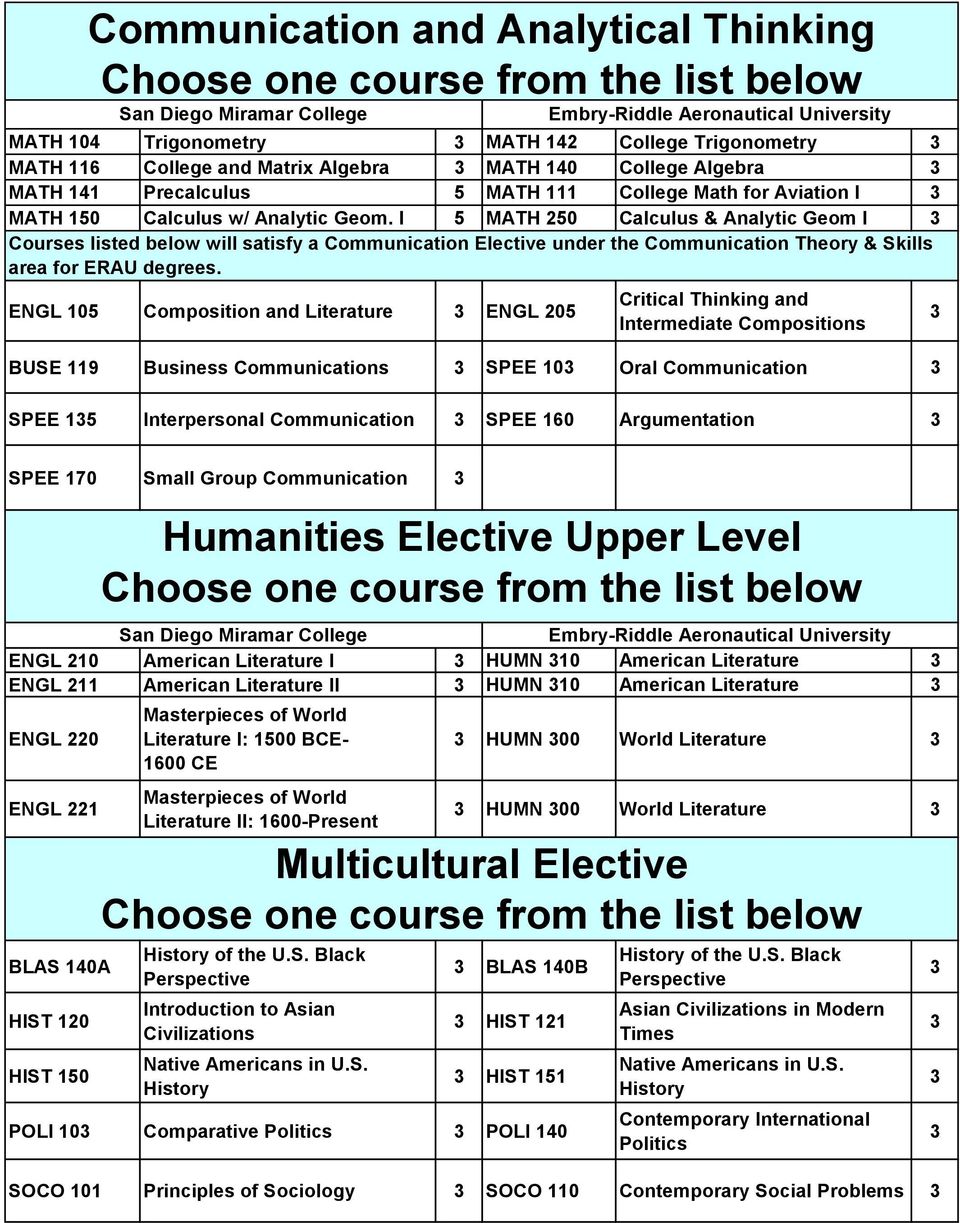 I 5 MATH 250 Calculus & Analytic Geom I Courses listed below will satisfy a Communication Elective under the Communication Theory & Skills area for ERAU degrees.