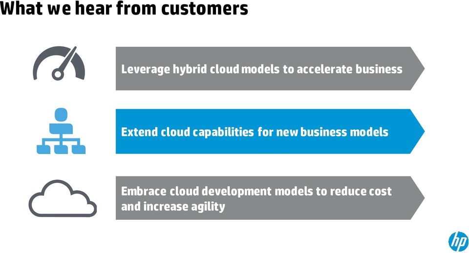 capabilities for new business models Embrace