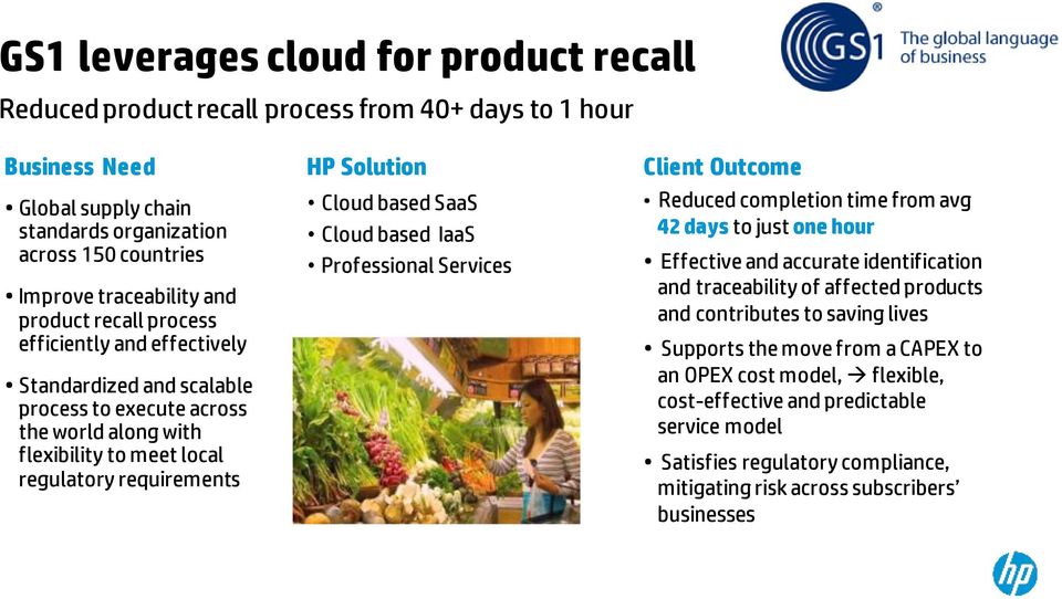 SaaS Cloud based IaaS Professional Services Client Outcome Reduced completion time from avg 42 days to just one hour Effective and accurate identification and traceability of affected products and
