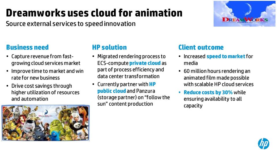 process efficiency and data center transformation Currently partner with HP public cloud and Panzura (storage partner) on follow the sun content production Client outcome