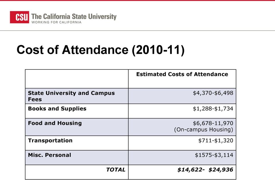 $1,288-$1,734 Food and Housing $6,678-11,970 (On-campus Housing)