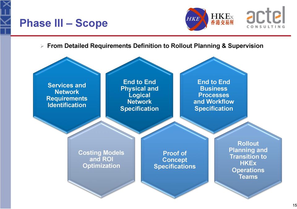 Specification End to End Business Processes and Workflow Specification Costing Models and ROI