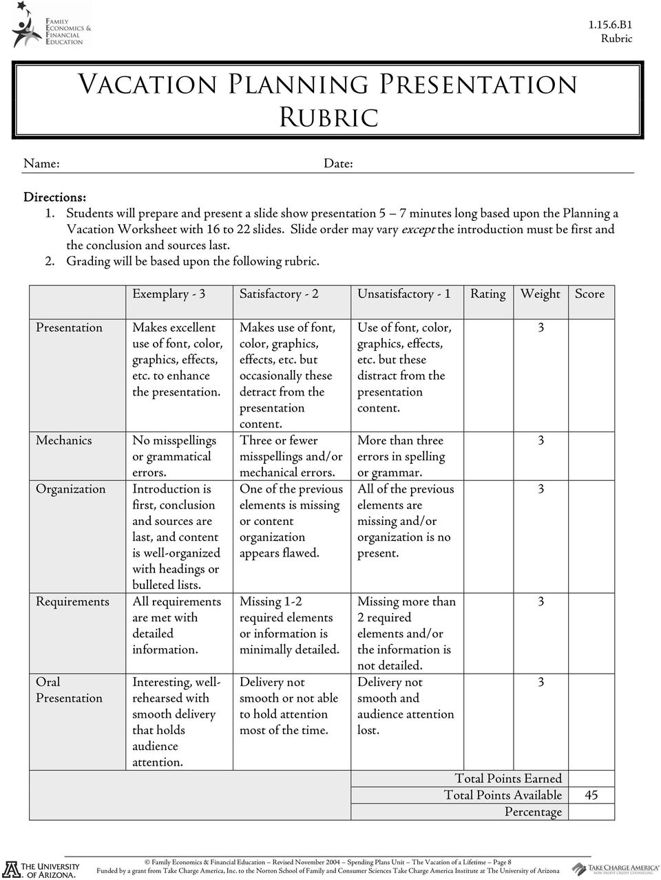 Slide order may vary except the introduction must be first and the conclusion and sources last. 2. Grading will be based upon the following rubric.