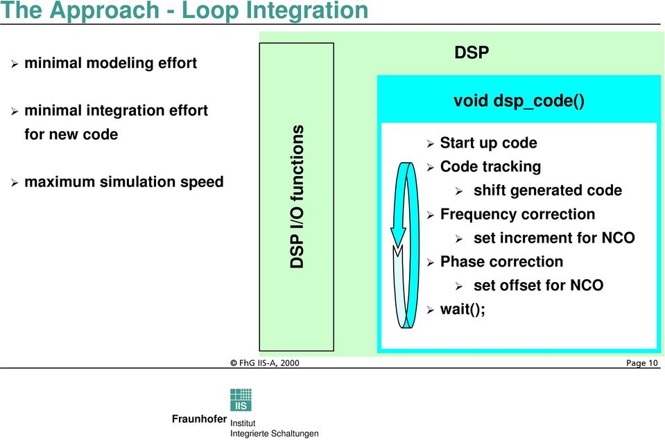 functions DSP void dsp_code() Start up code Code tracking shift generated