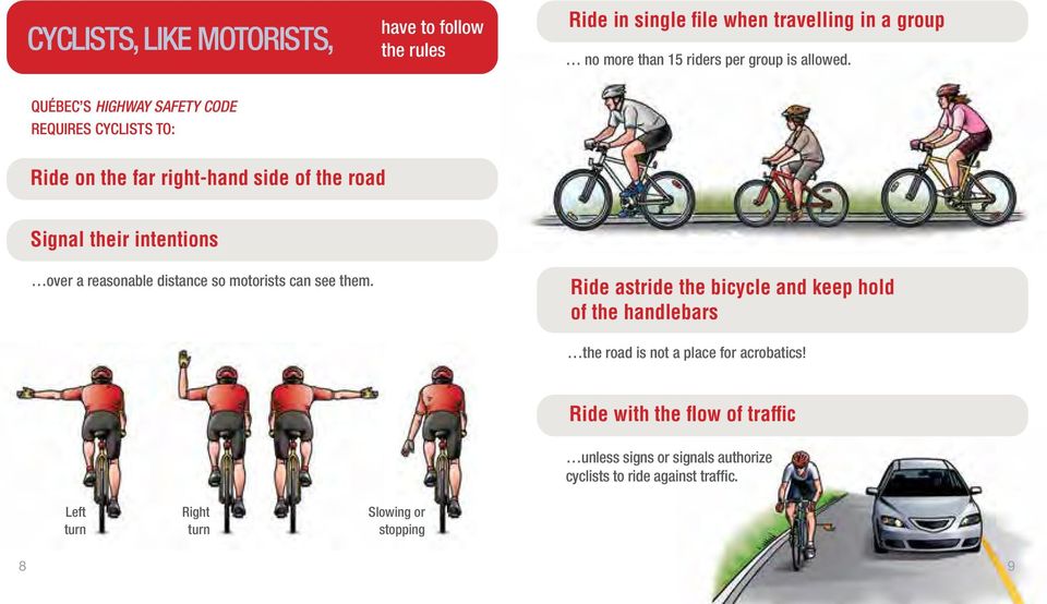 QUÉBEC S HIGHWAY SAFETY CODE REQUIRES CYCLISTS TO: Ride on the far right-hand side of the road Signal their intentions over a reasonable