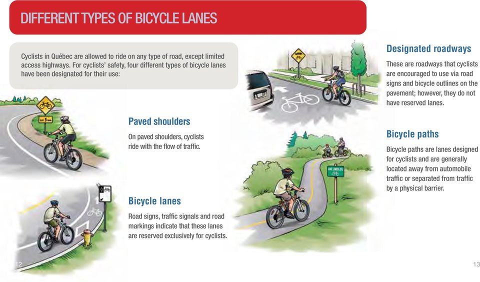 Bicycle lanes Road signs, traffic signals and road markings indicate that these lanes are reserved exclusively for cyclists.