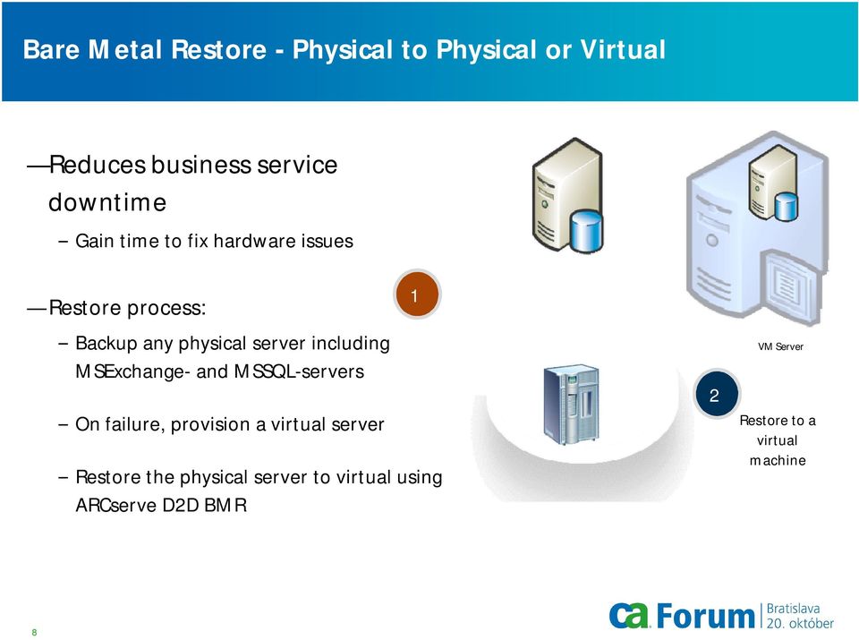 MSSQL-servers On failure, provision a virtual server Restore the physical server to virtual using