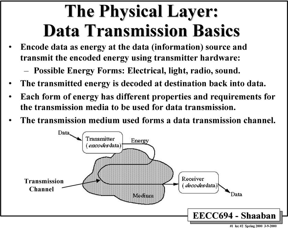 The transmitted energy is decoded at destination back into data.