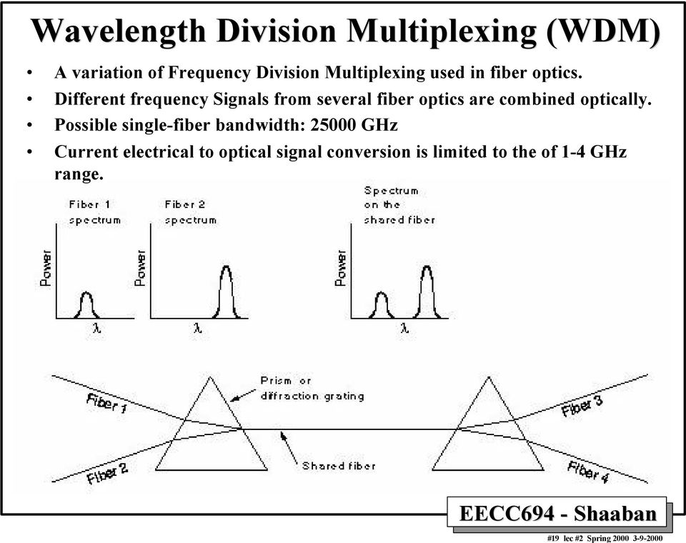 Different frequency Signals from several fiber optics are combined optically.