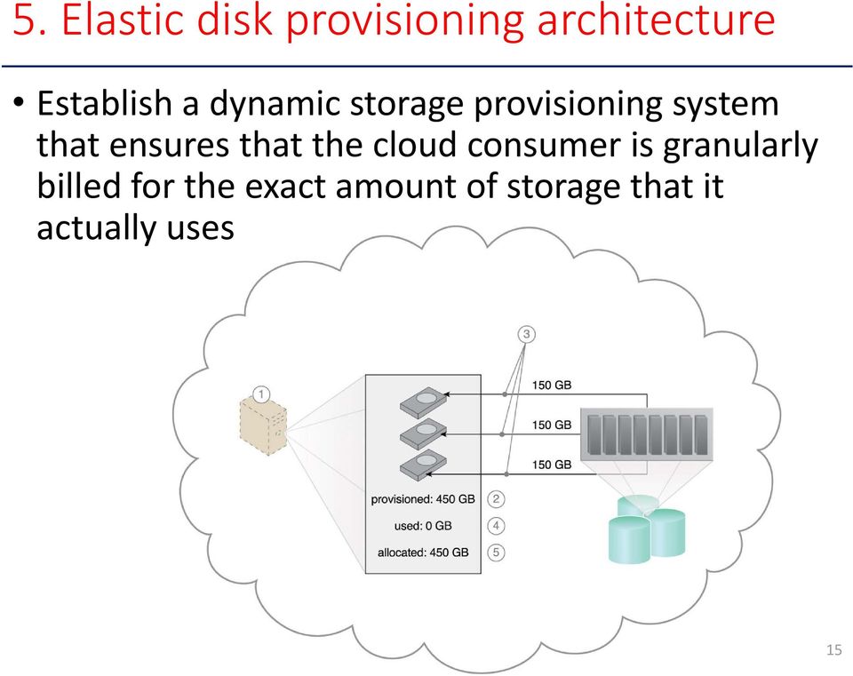 that ensures that the cloud consumer is granularly