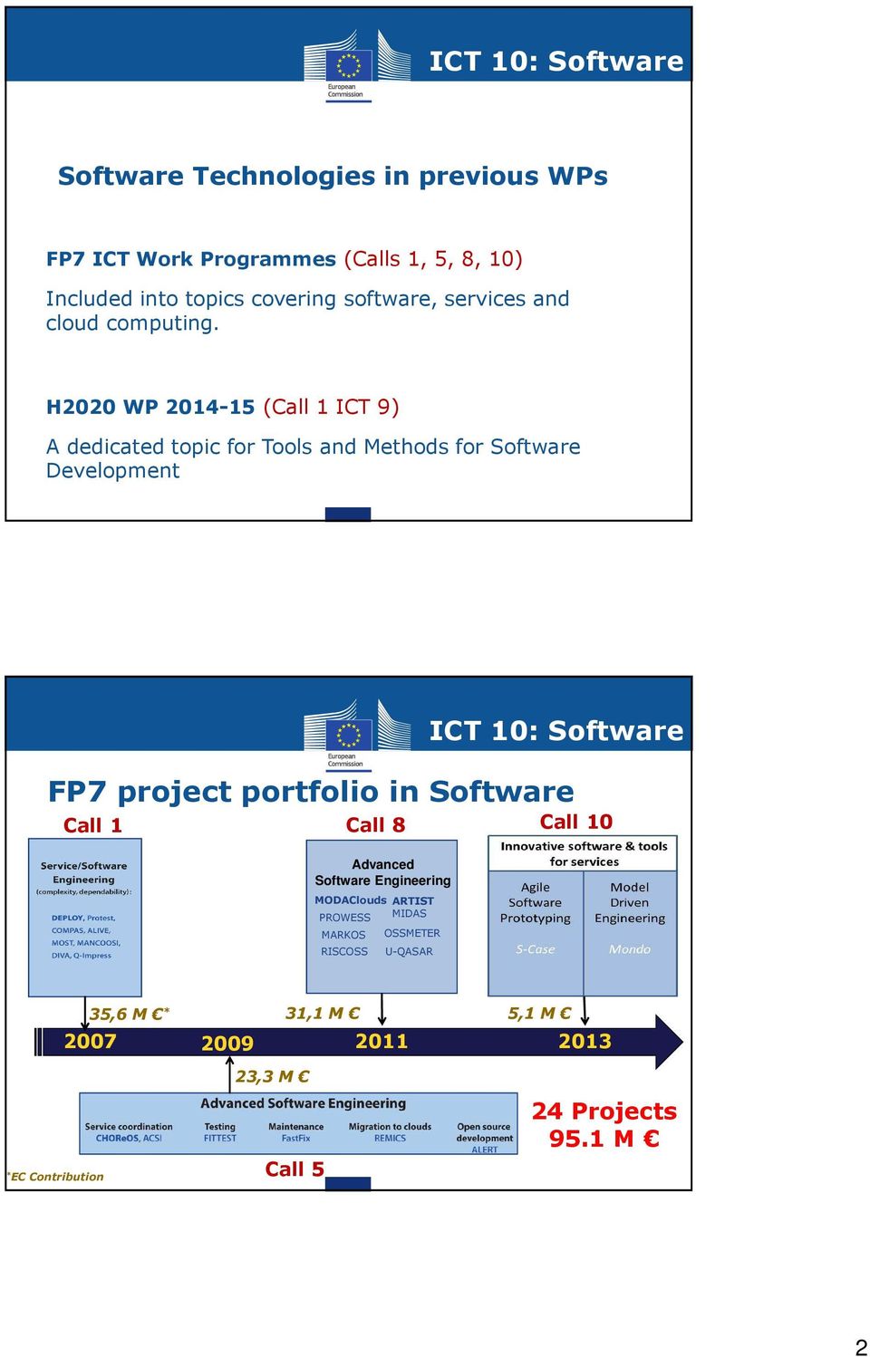 H2020 WP 2014-15(Call 1 ICT 9) A dedicated topic for Tools and Methods for Software Development FP7 project portfolio in
