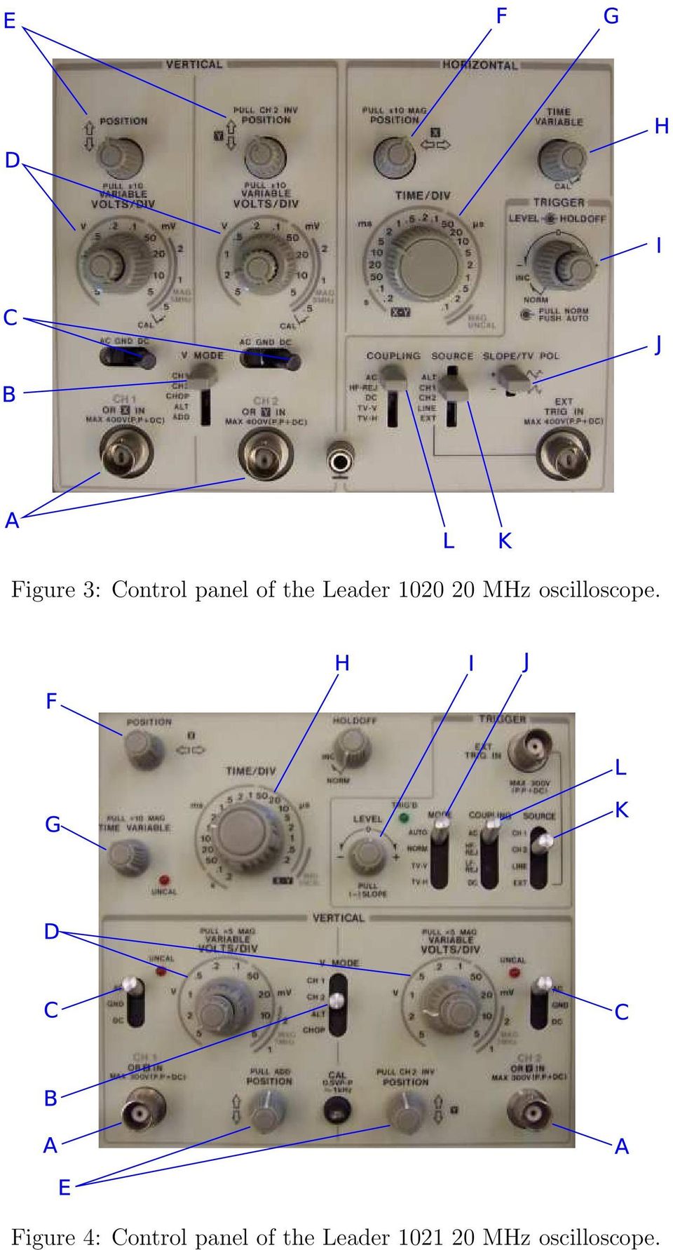 Figure 4: Control panel of the