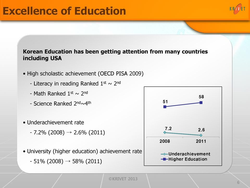 st ~ 2 nd - Math Ranked 1 st ~ 2 nd - Science Ranked 2 nd ~4 th Underachievement rate - 7.
