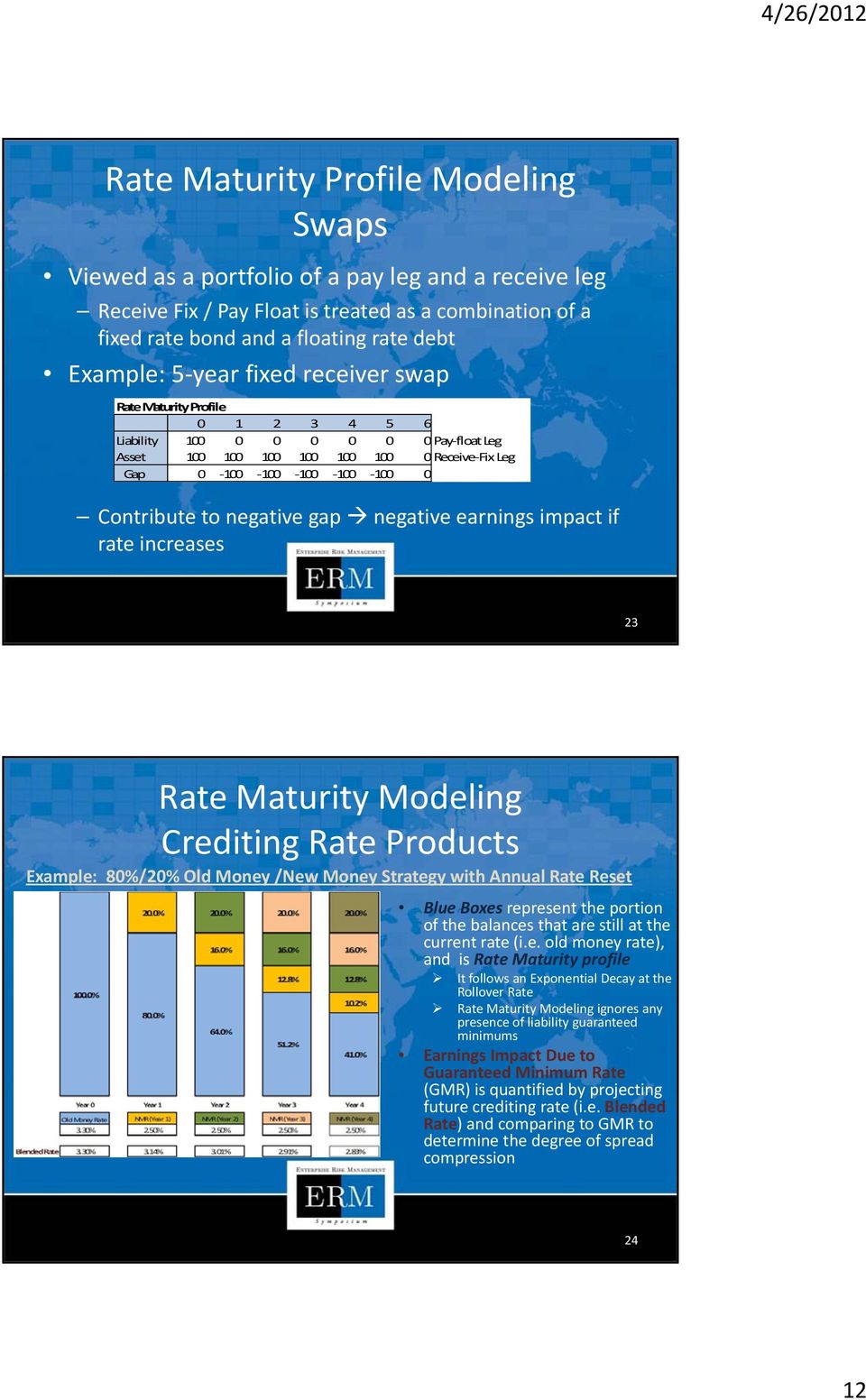negative gap negative earnings impact if rate increases 23 Rate Maturity Modeling Crediting Rate Products Example: 80%/20% Old Money /New Money Strategy with Annual Rate Reset Blue Boxes represent