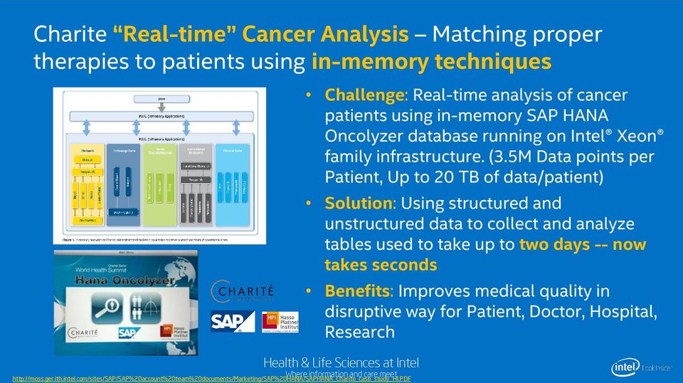 5M Data points per Patient, Up to 20 TB of data/patient) Solution: Using structured and unstructured data to collect and analyze tables used to take up to two