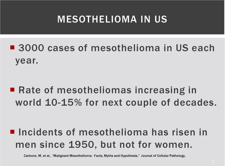 Incidents of mesothelioma has risen in men since 1950, but not for women.