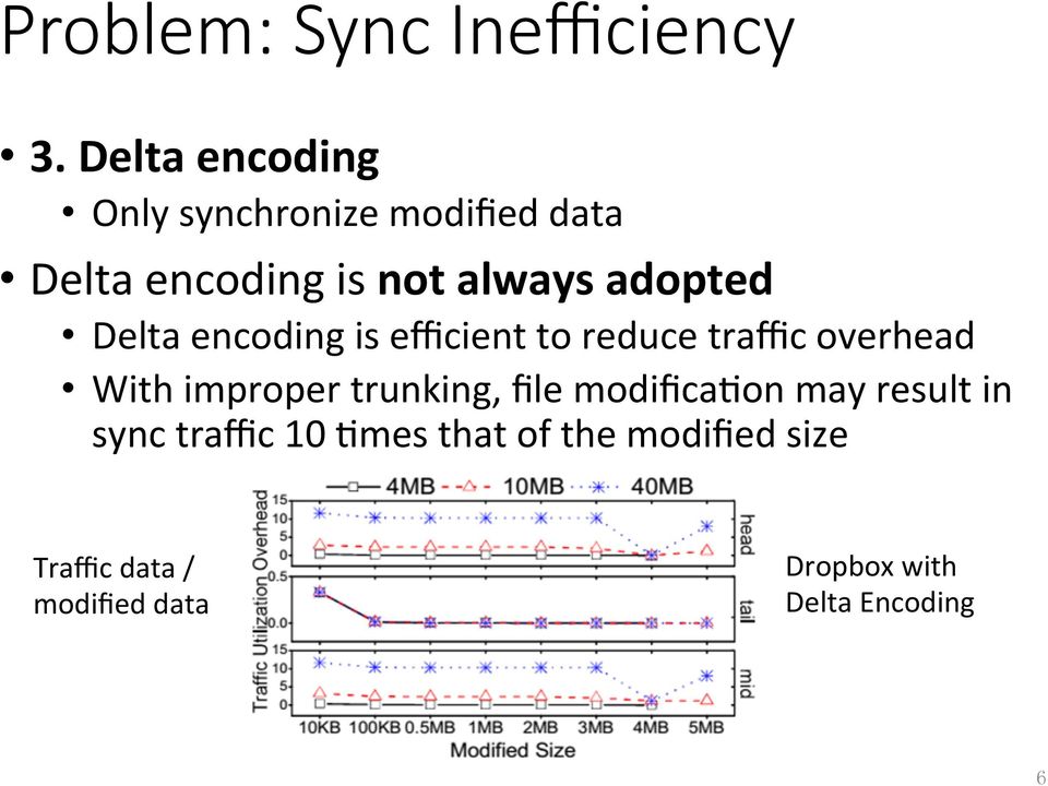 adopted Delta encoding is efficient to reduce traffic overhead With improper