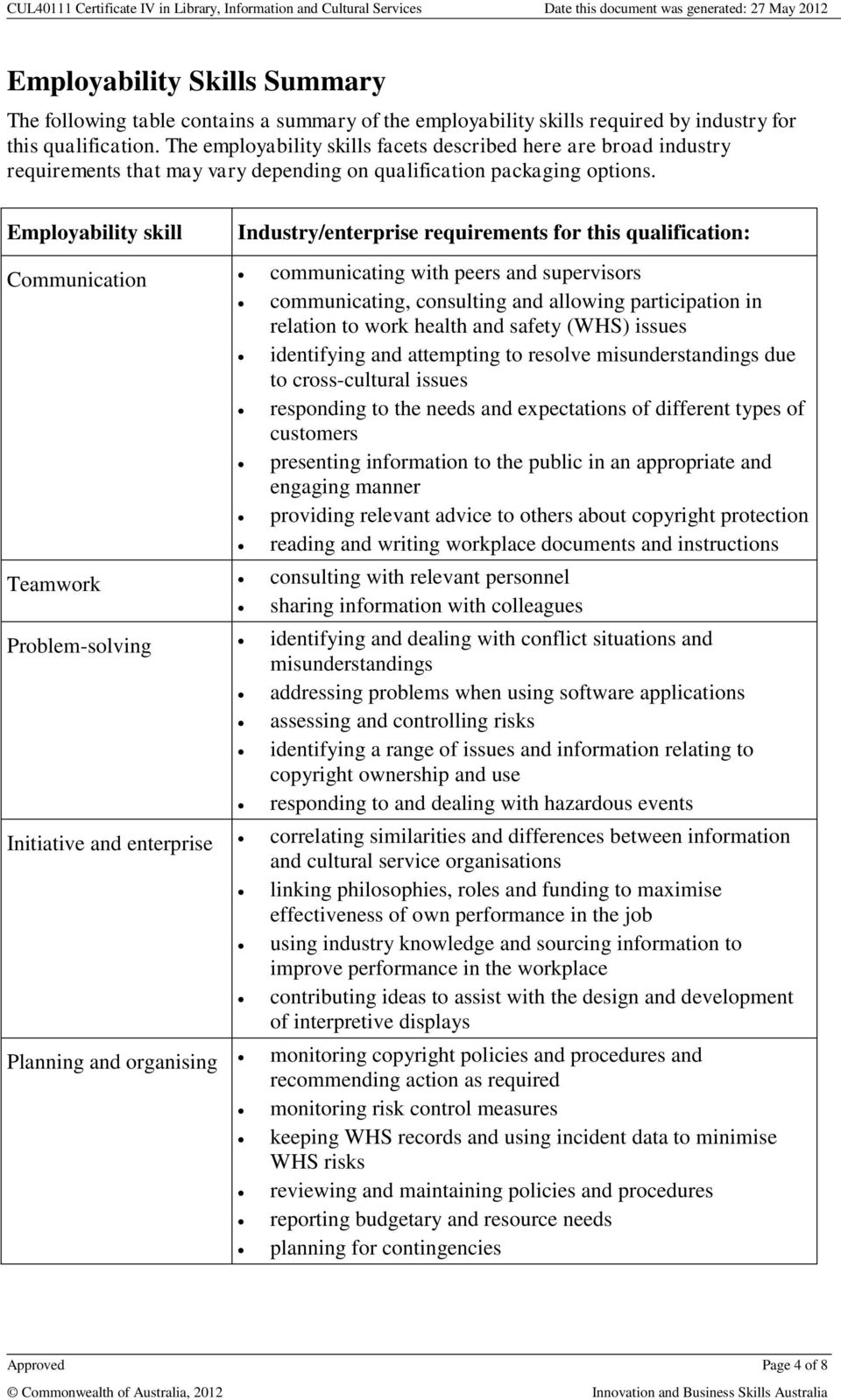 Employability skill Industry/enterprise requirements for this qualification: Communication communicating with peers and supervisors communicating, consulting and allowing participation in relation to