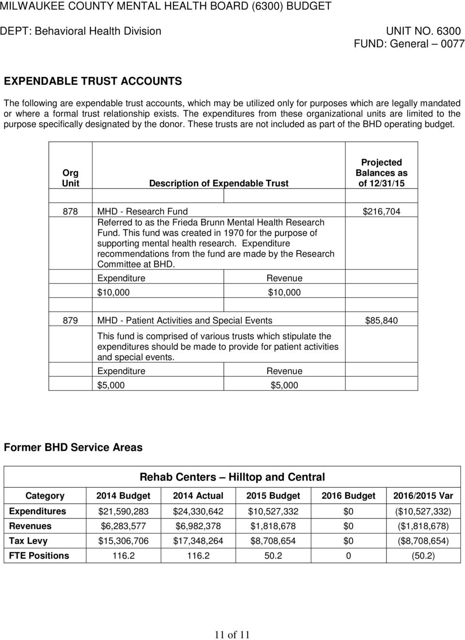 Org Unit Description of Expendable Trust Projected Balances as of 12/31/15 878 MHD - Research Fund $216,704 Referred to as the Frieda Brunn Mental Health Research Fund.