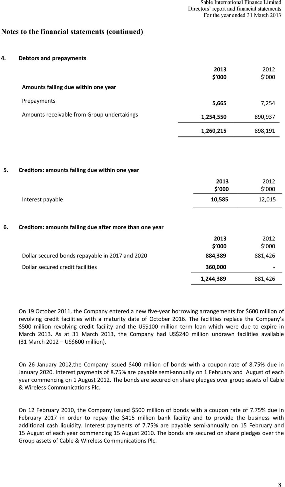 Creditors: amounts falling due within one year Interest payable 10,585 12,015 6.