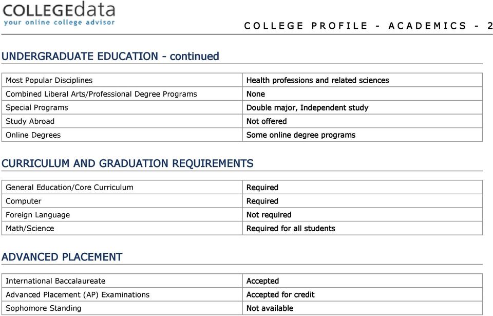 degree programs CURRICULUM AND GRADUATION REQUIREMENTS General Education/Core Curriculum Computer Foreign Language Math/Science Required Required Not required