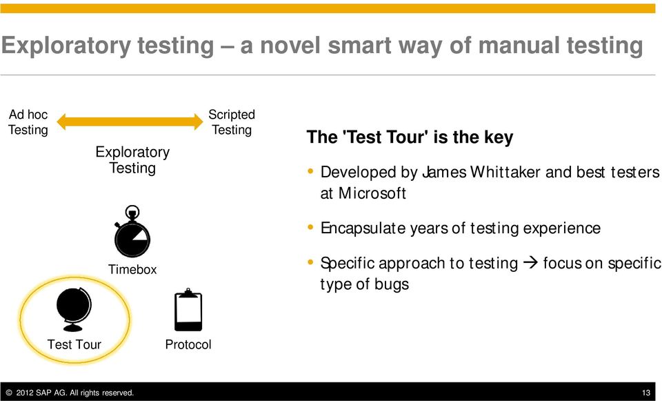 testers at Microsoft Encapsulate years of testing experience Timebox Specific approach to