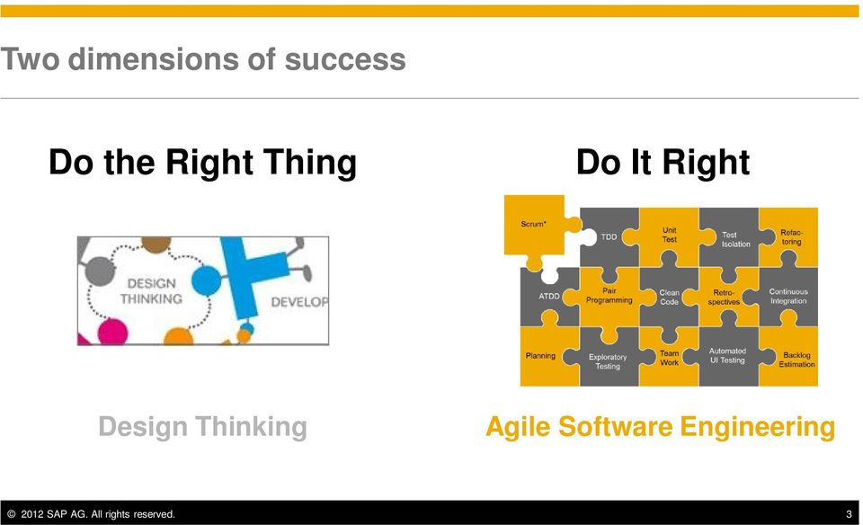 Thinking Agile Software