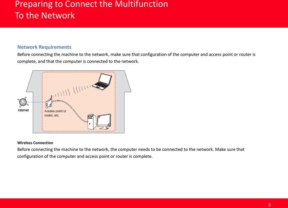 computer is connected to the network.