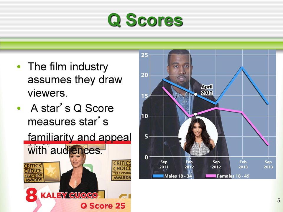 A star s Q Score measures star