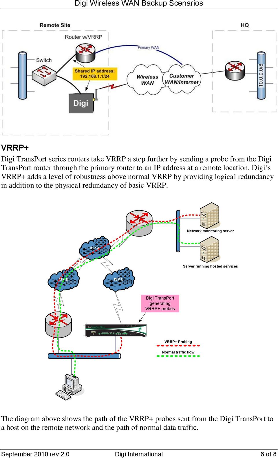 Network monitoring server ISP A Server running hosted services ISP B ISP C Digi TransPort generating VRRP+ probes VRRP+ Probing Normal traffic flow The diagram above