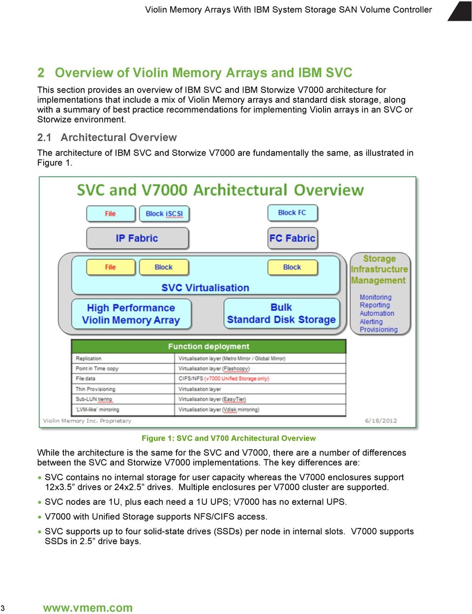 1 Architectural Overview The architecture of IBM SVC and Storwize V7000 are fundamentally the same, as illustrated in Figure 1.
