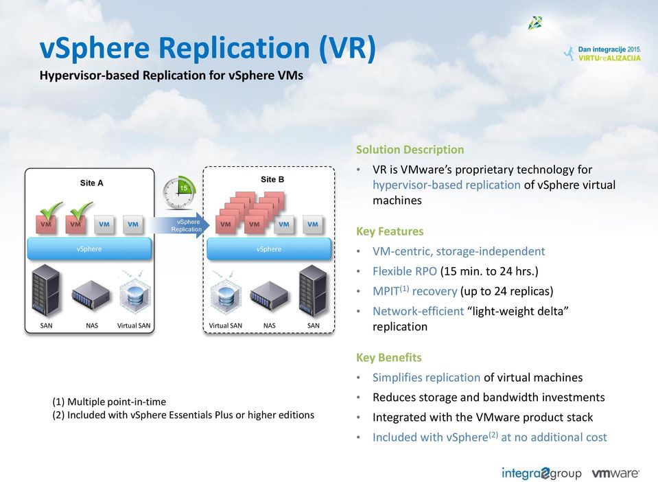 ) MPIT (1) recovery (up to 24 replicas) Network-efficient light-weight delta replication (1) Multiple point-in-time (2) Included with vsphere Essentials Plus or higher editions