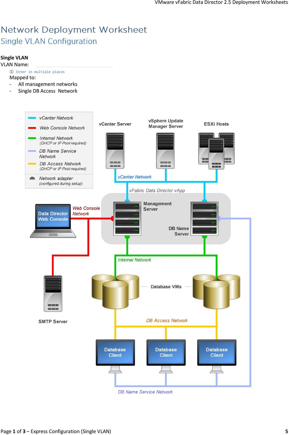 - Single DB Access Network Page 1 of