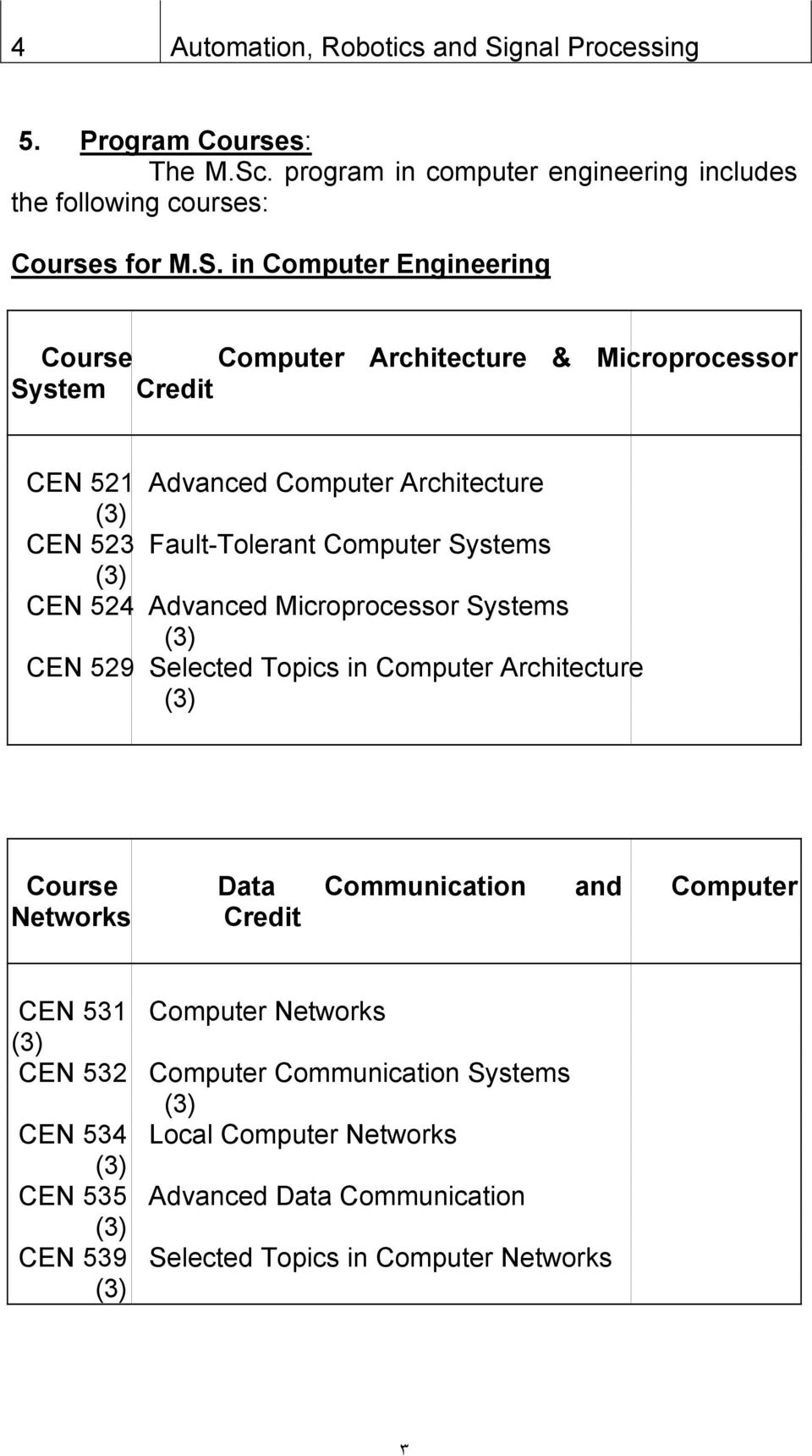 in Computer Engineering Course Computer Architecture & Microprocessor System Credit 1 Advanced Computer Architecture 3 Fault-Tolerant Computer