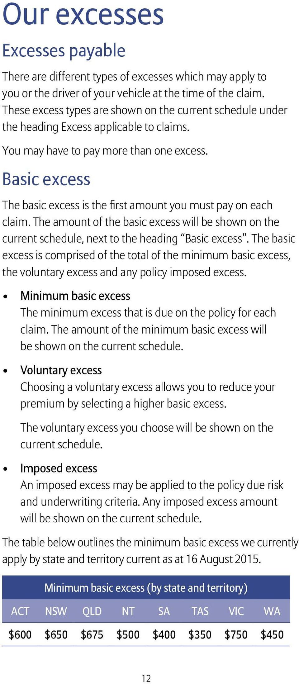 Basic excess The basic excess is the first amount you must pay on each claim. The amount of the basic excess will be shown on the current schedule, next to the heading Basic excess.