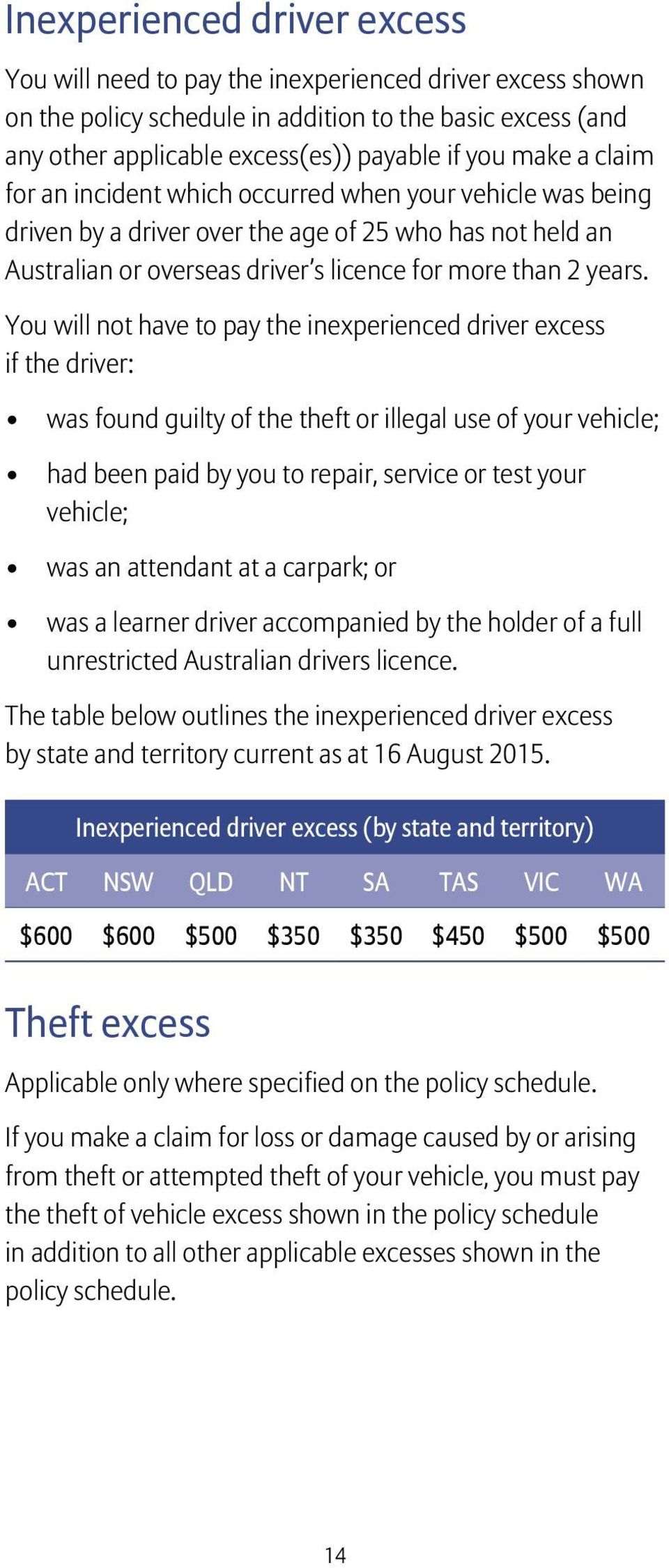 You will not have to pay the inexperienced driver excess if the driver: was found guilty of the theft or illegal use of your vehicle; had been paid by you to repair, service or test your vehicle; was