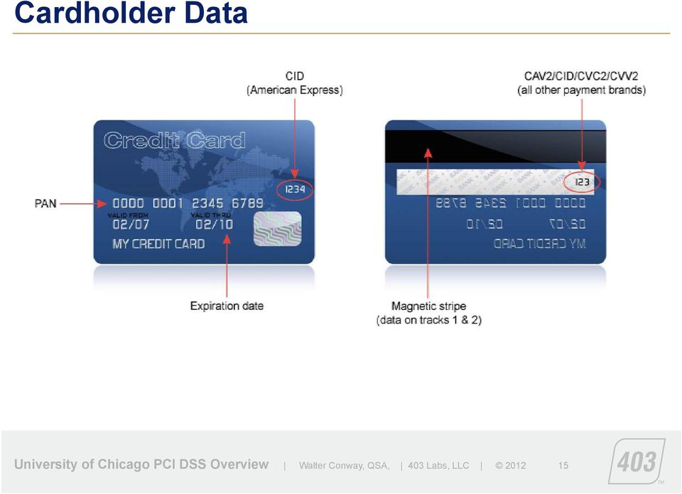 PCI DSS Overview Walter
