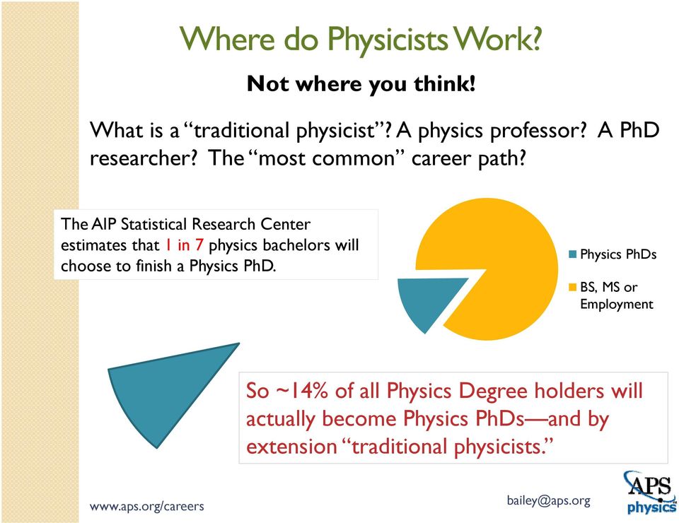The AIP Statistical Research Center estimates that 1 in 7 physics bachelors will choose to