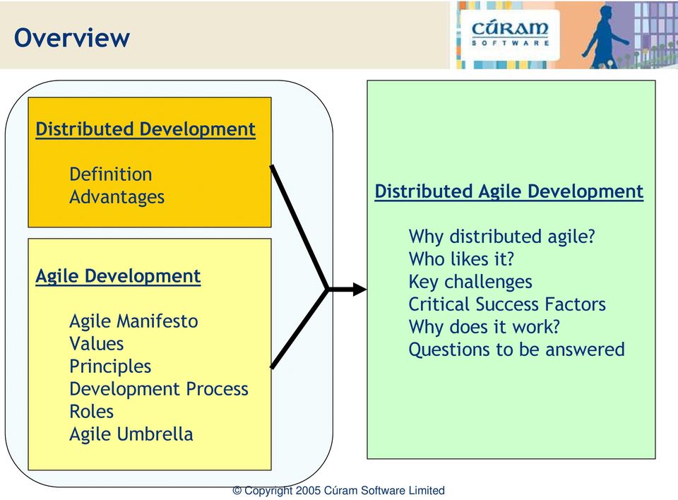 Distributed Agile Development Why distributed agile? Who likes it?