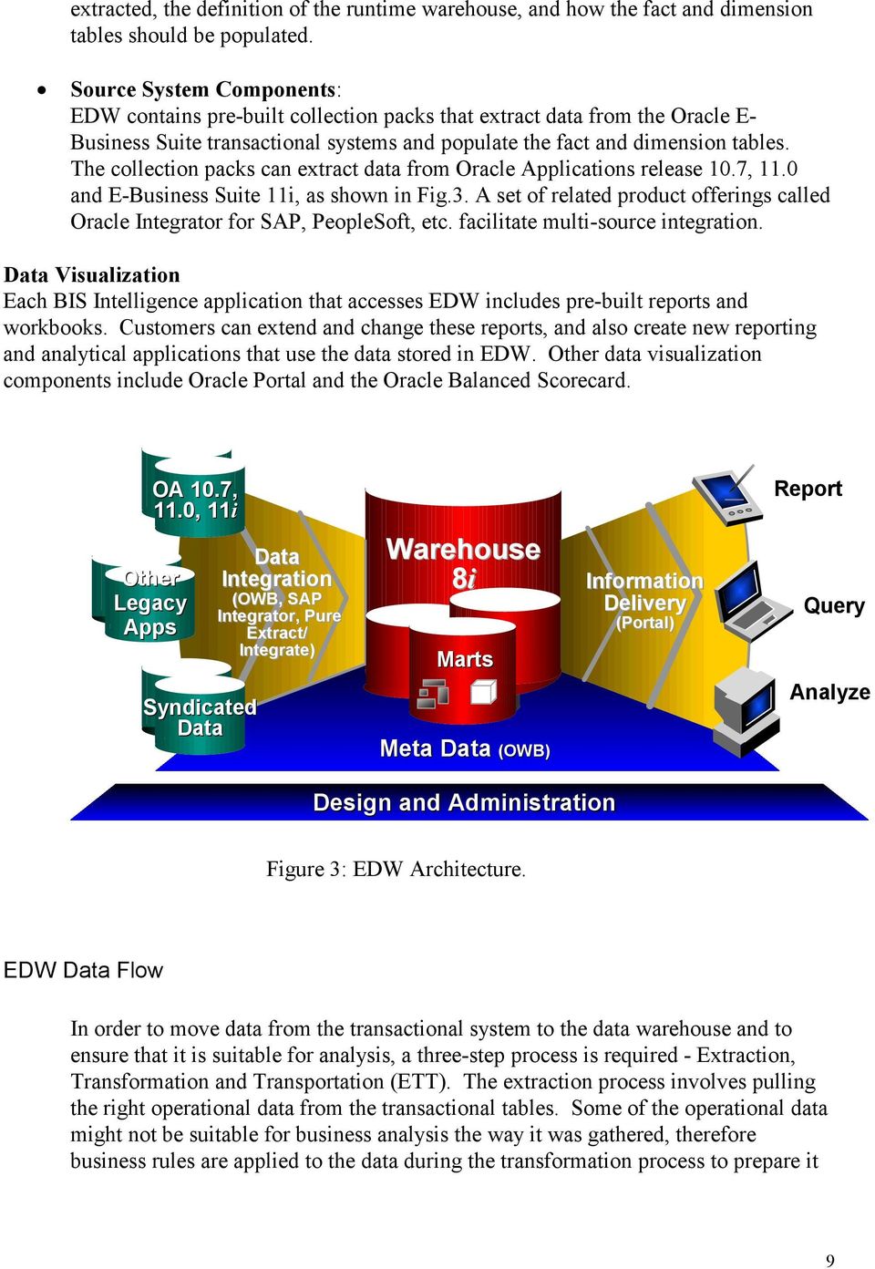 The collection packs can extract data from Oracle Applications release 10.7, 11.0 and E-Business Suite 11i, as shown in Fig.3.
