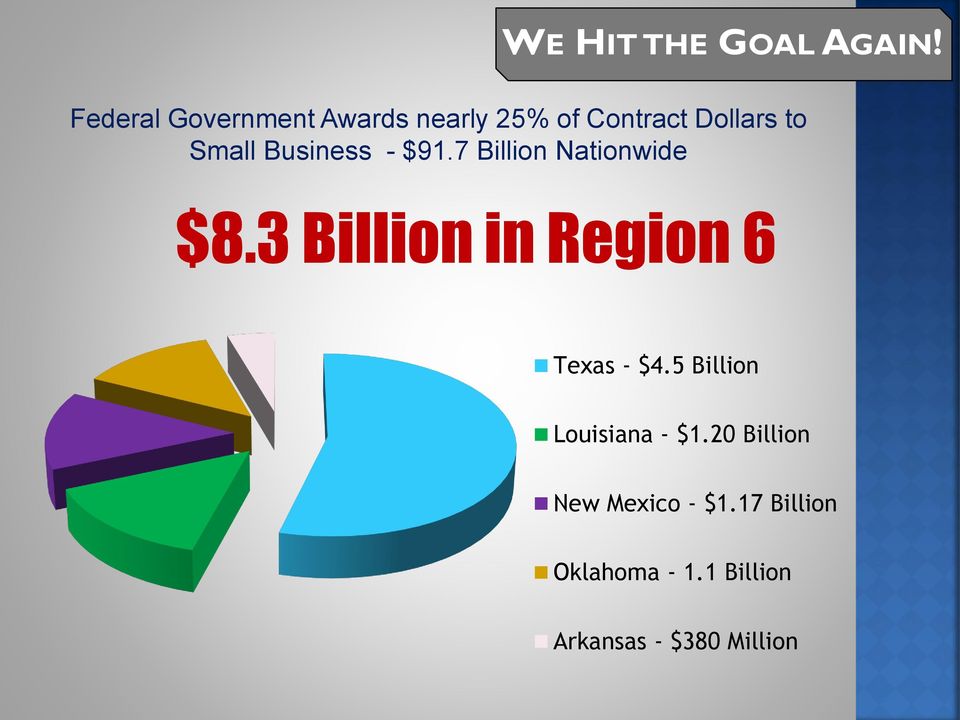 Business - $91.7 Billion Nationwide $8.