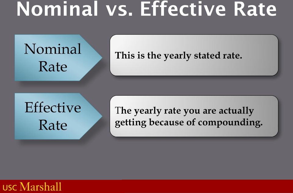the yearly stated rate.