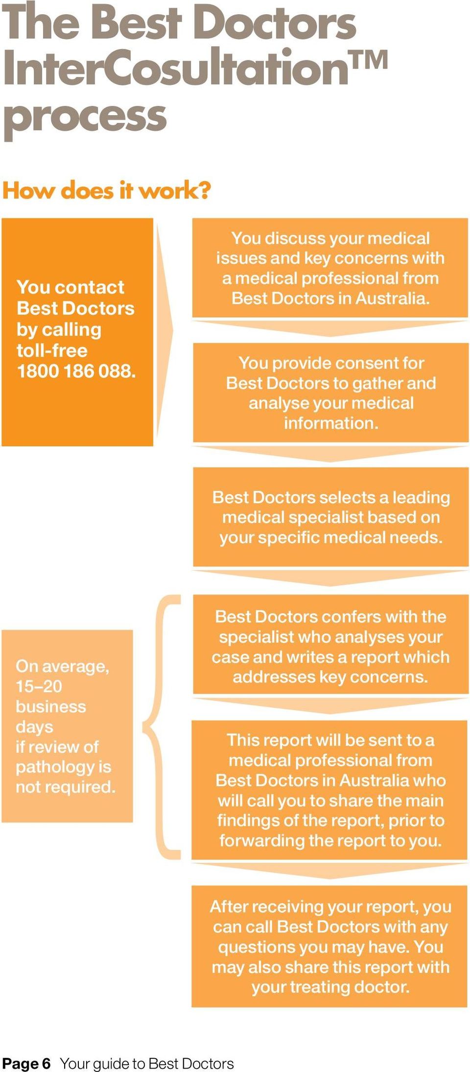 Best Doctors selects a leading medical specialist based on your specific medical needs. On average, 15 20 business days if review of pathology is not required.