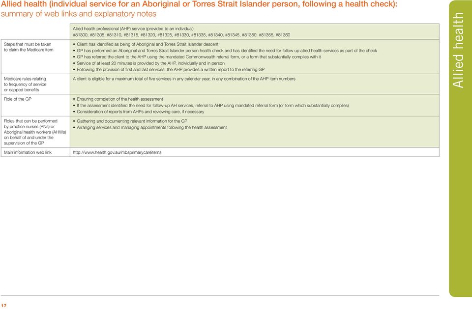 #81330, #81335, #81340, #81345, #81350, #81355, #81360 Client has identified as being of Aboriginal and Torres Strait Islander descent GP has performed an Aboriginal and Torres Strait Islander person