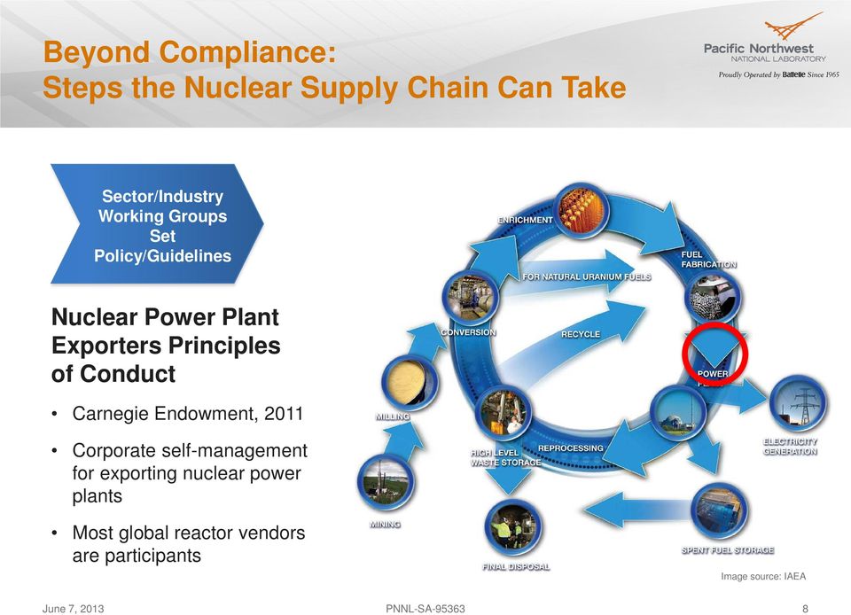 Carnegie Endowment, 2011 Corporate self-management for exporting nuclear power plants