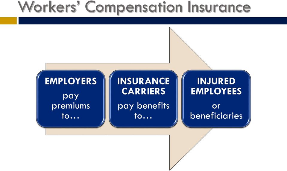 INSURANCE CARRIERS pay benefits