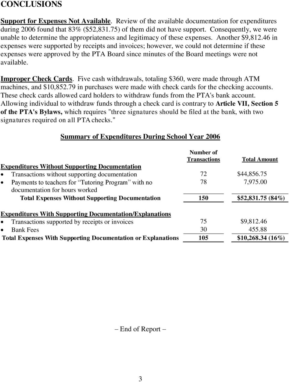 46 in expenses were supported by receipts and invoices; however, we could not determine if these expenses were approved by the PTA Board since minutes of the Board meetings were not available.