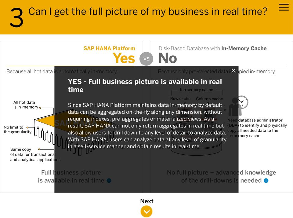 YES - Full business picture is available in real time Since maintains data in-memory by default, data can be aggregated on-the-fly along any dimension, without requiring indexes, pre-aggregates or