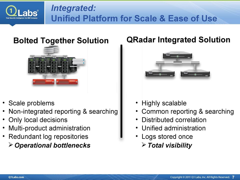 log repositories Operational bottlenecks QRadar Integrated Solution Highly scalable Common